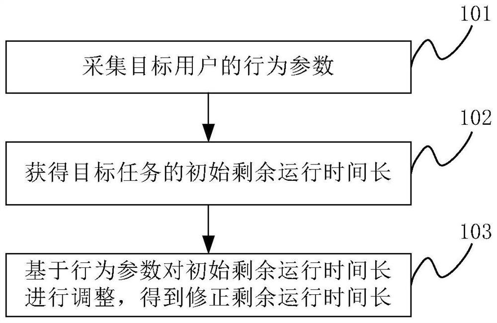 A task operation monitoring method, device and electronic device