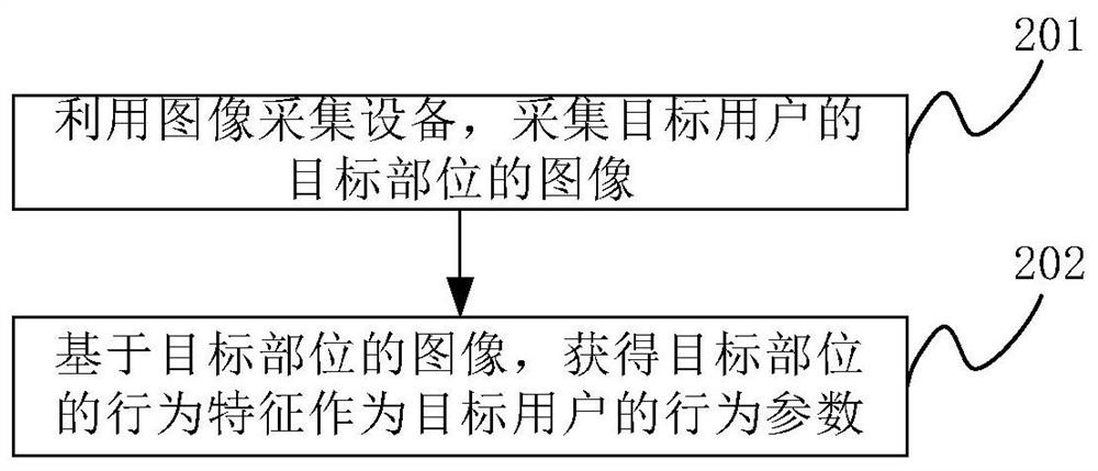 A task operation monitoring method, device and electronic device