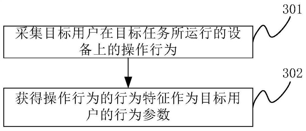 A task operation monitoring method, device and electronic device