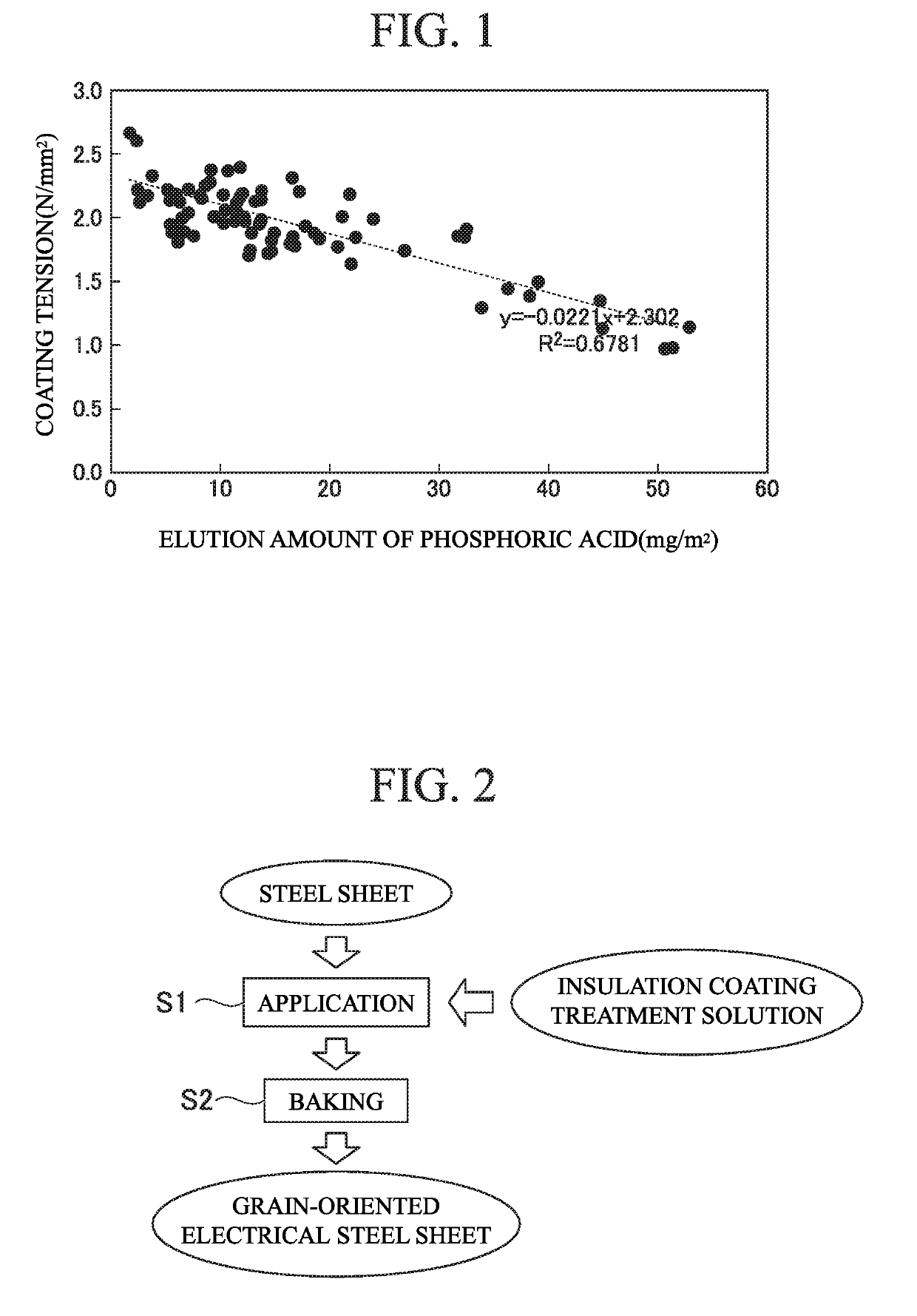 Grain-oriented electrical steel sheet and method for producing grain-oriented electrical steel sheet