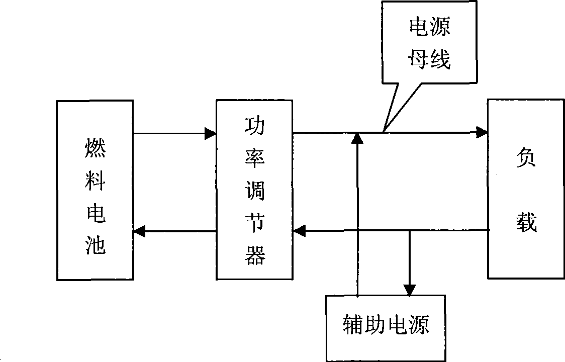 Power regulator for fuel battery mixing power supply