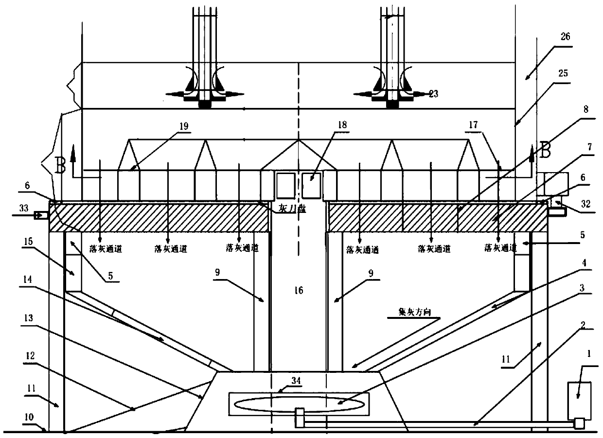 Ash discharge system of biomass gasification furnace