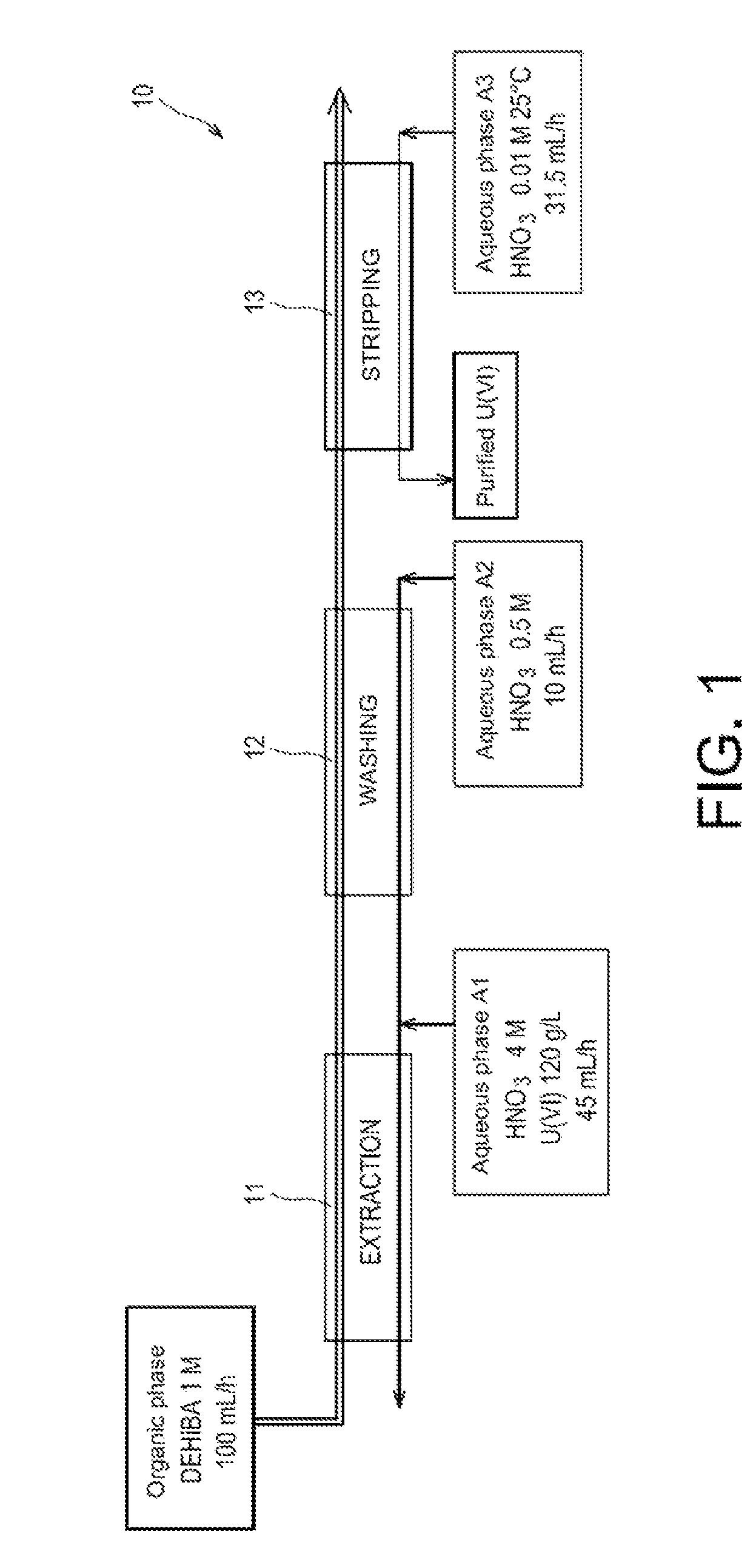 Method for purifying the uranium from a natural uranium concentrate