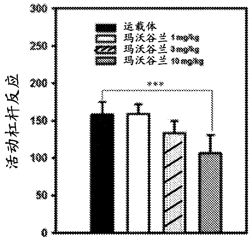 Use of mavoglurant in the reduction of cocaine use or in preventing relapse into cocaine use