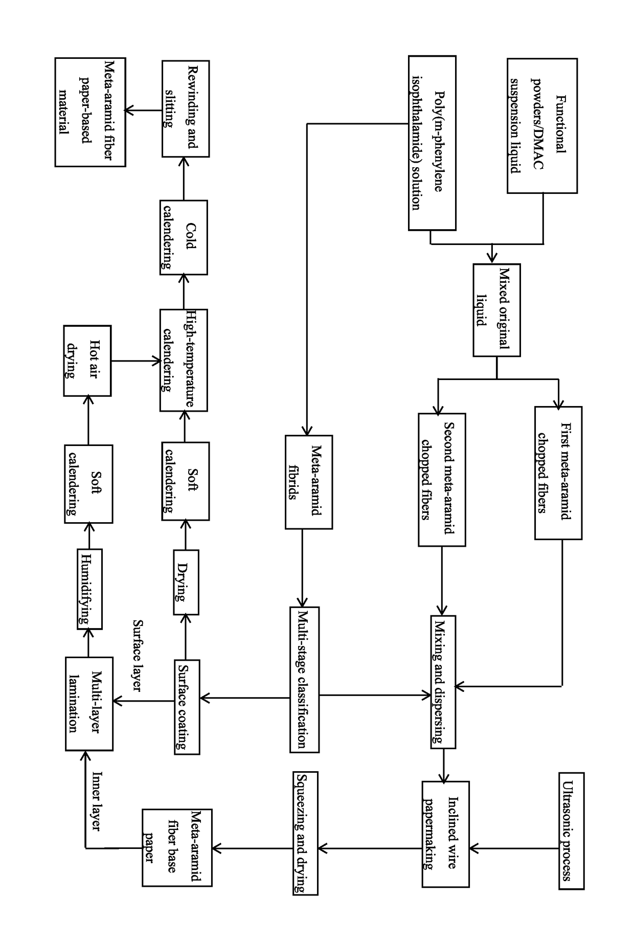 Method for producing meta-aramid fiber paper-based material