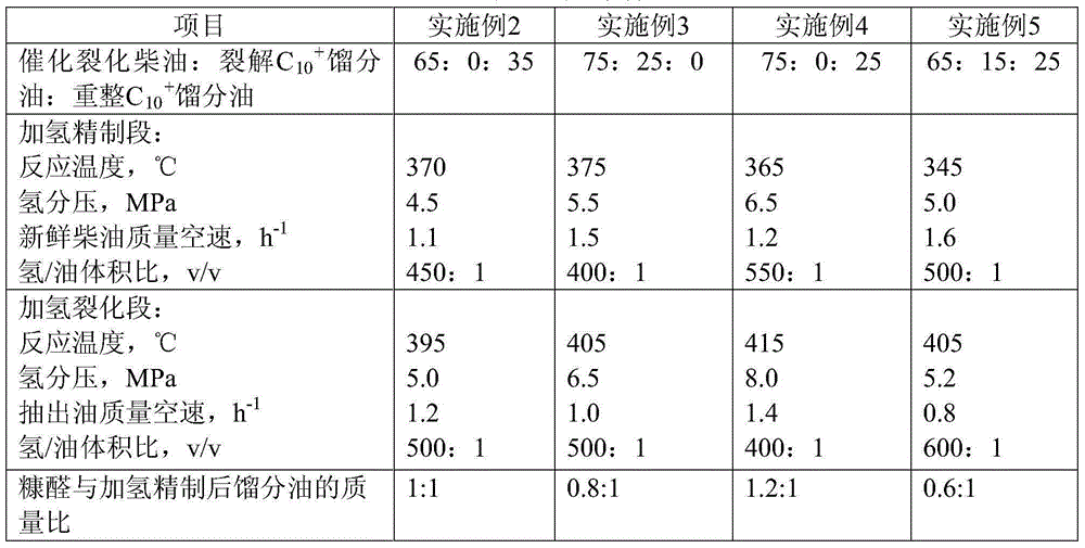 A method for producing light aromatics by mixing catalytic cracking diesel oil and C10+ distillate oil