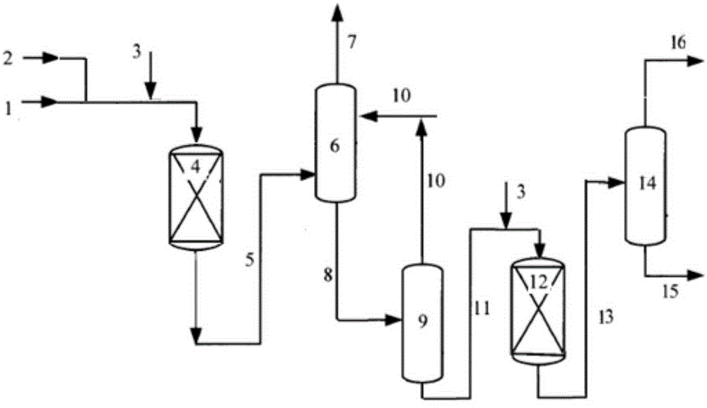 A method for producing light aromatics by mixing catalytic cracking diesel oil and C10+ distillate oil