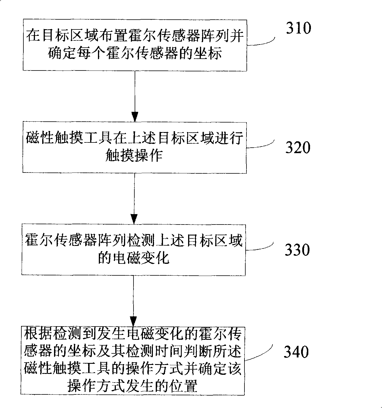 Touch detection method, apparatus and system