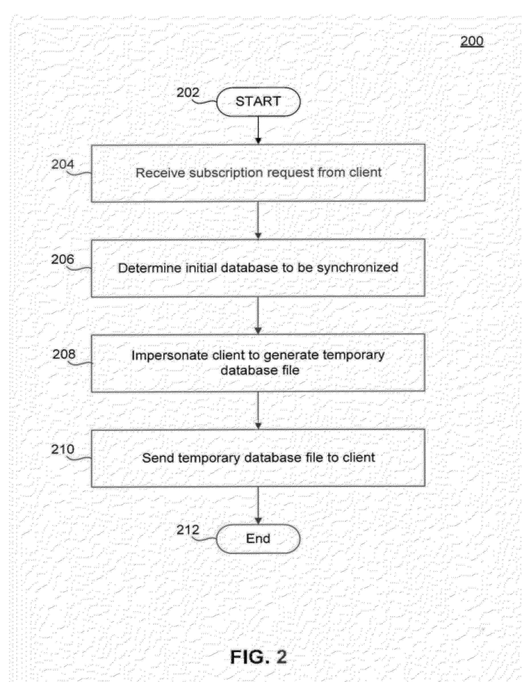 Bulk initial download of mobile databases