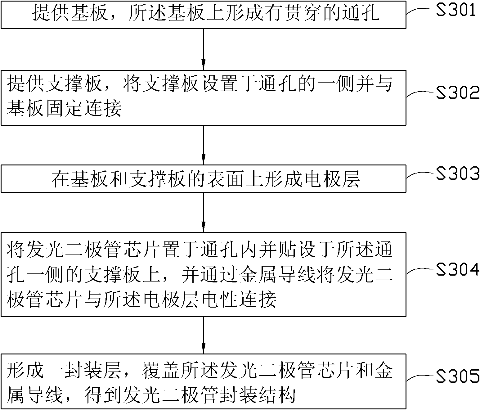 Light emitting diode packaging structure and manufacturing method of light emitting diode packaging structure