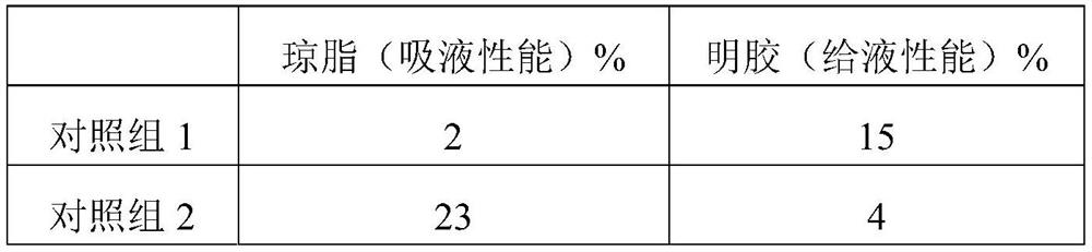 Hydrogel for inflammatory resistance and repair and preparation method of hydrogel