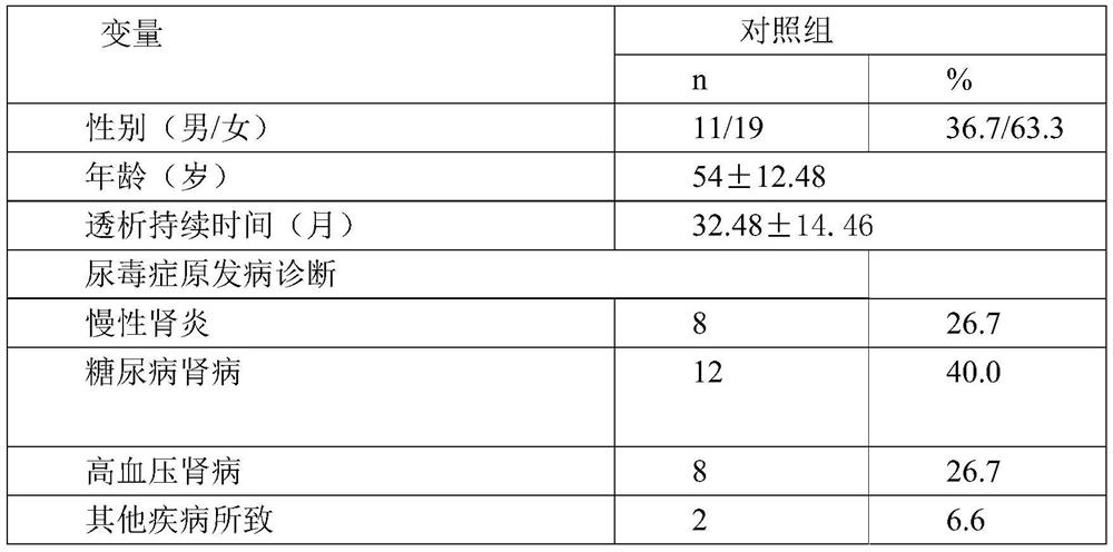 A traditional Chinese medicine composition for relieving itching, acupoint patch for relieving itching and application thereof