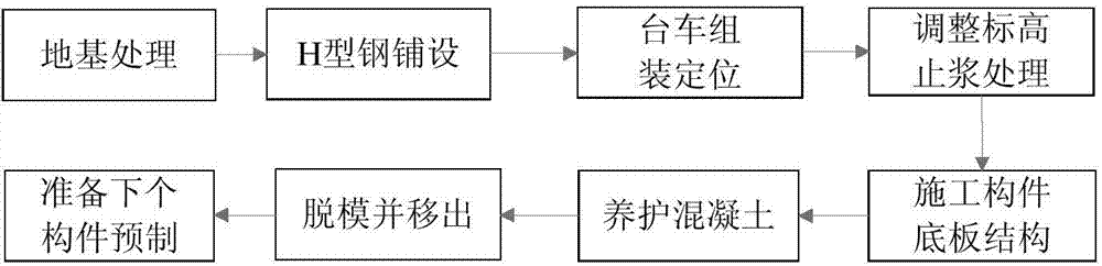 Movable bottom formwork trolley system suitable for large concrete prefabricated component and method for prefabricating base plate of large concrete component