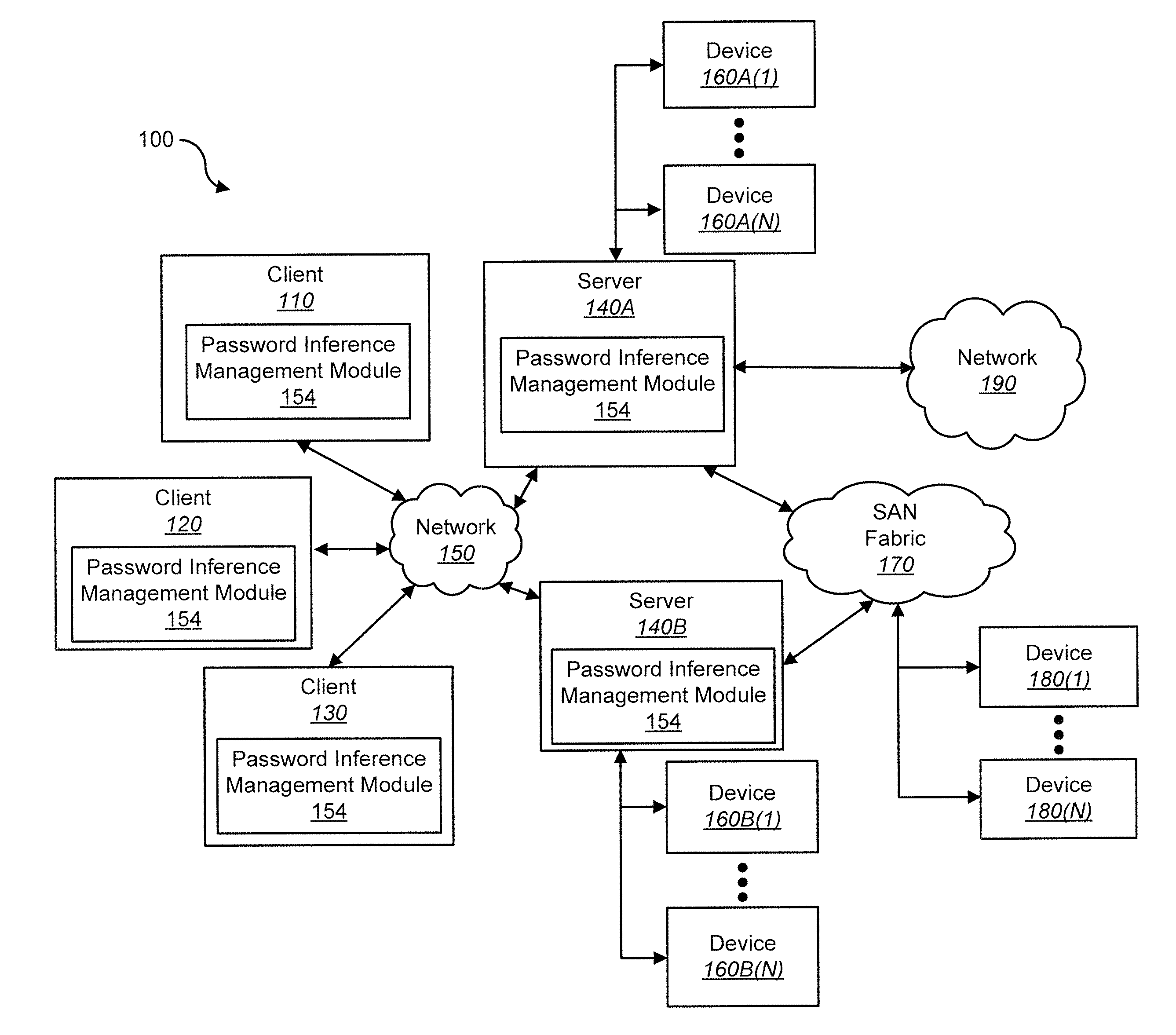 Techniques for mitigating forgotten password attacks