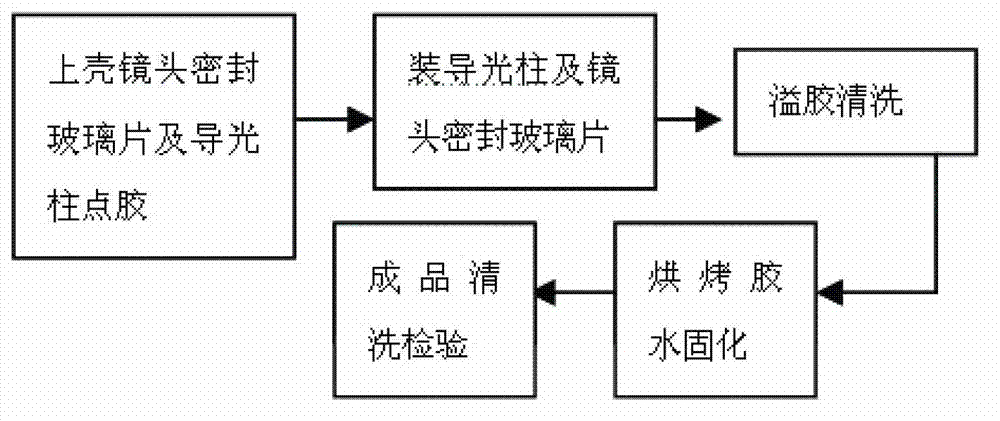 Improved method for high-pressure resistance test process of endoscope