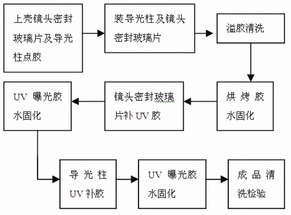 Improved method for high-pressure resistance test process of endoscope