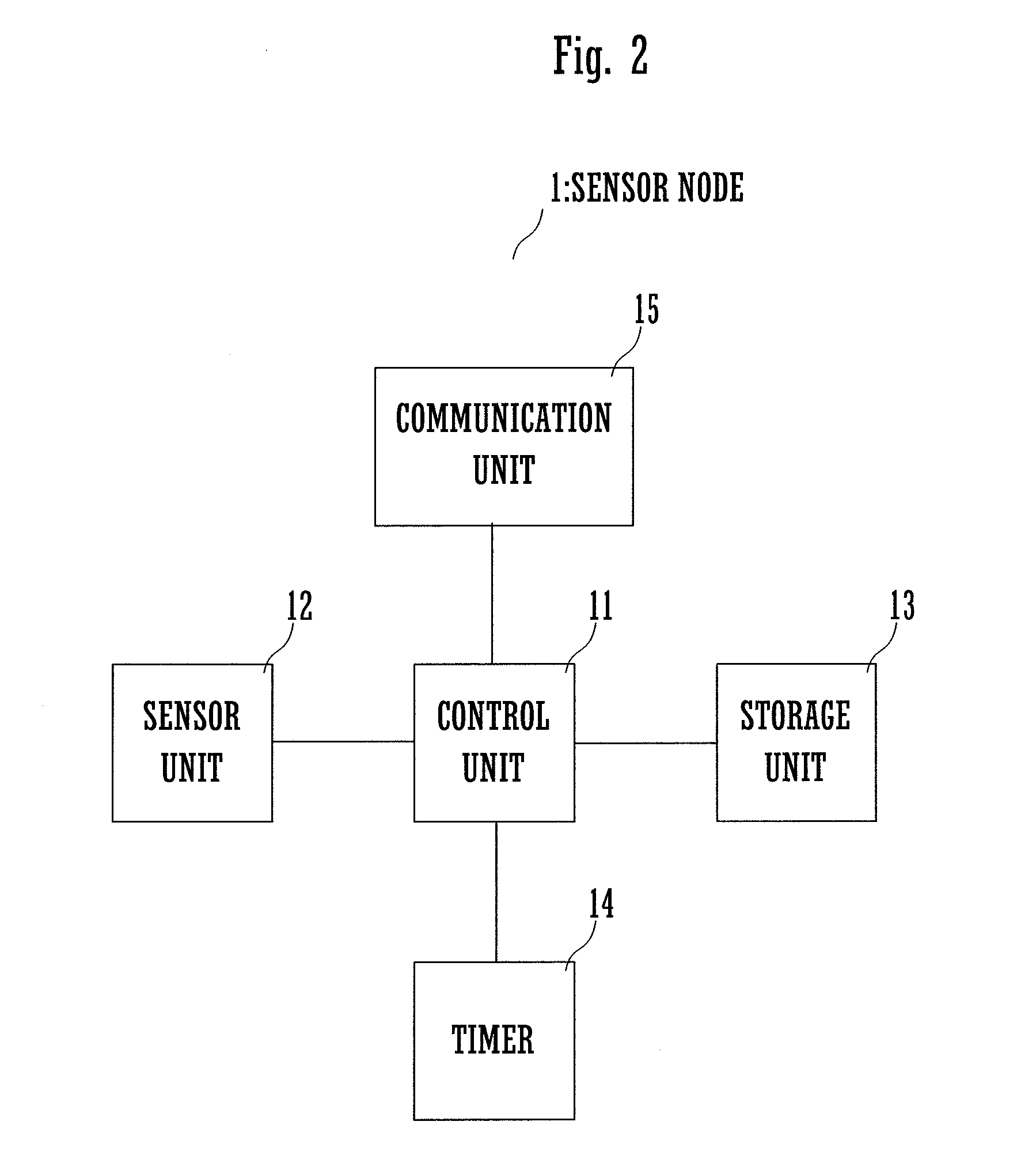 Network terminal, network system, time synchronization method, and time synchronization program