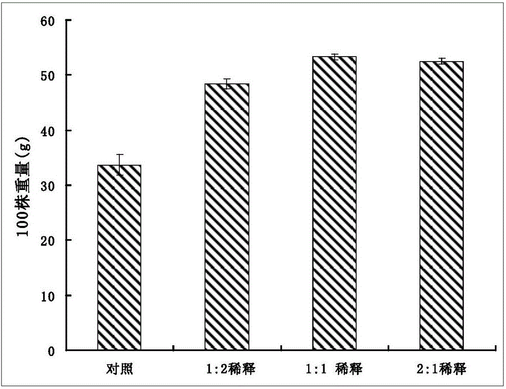 Tea tree in-regulating growth promoting agent and application method in expediting sprouts of field tea trees