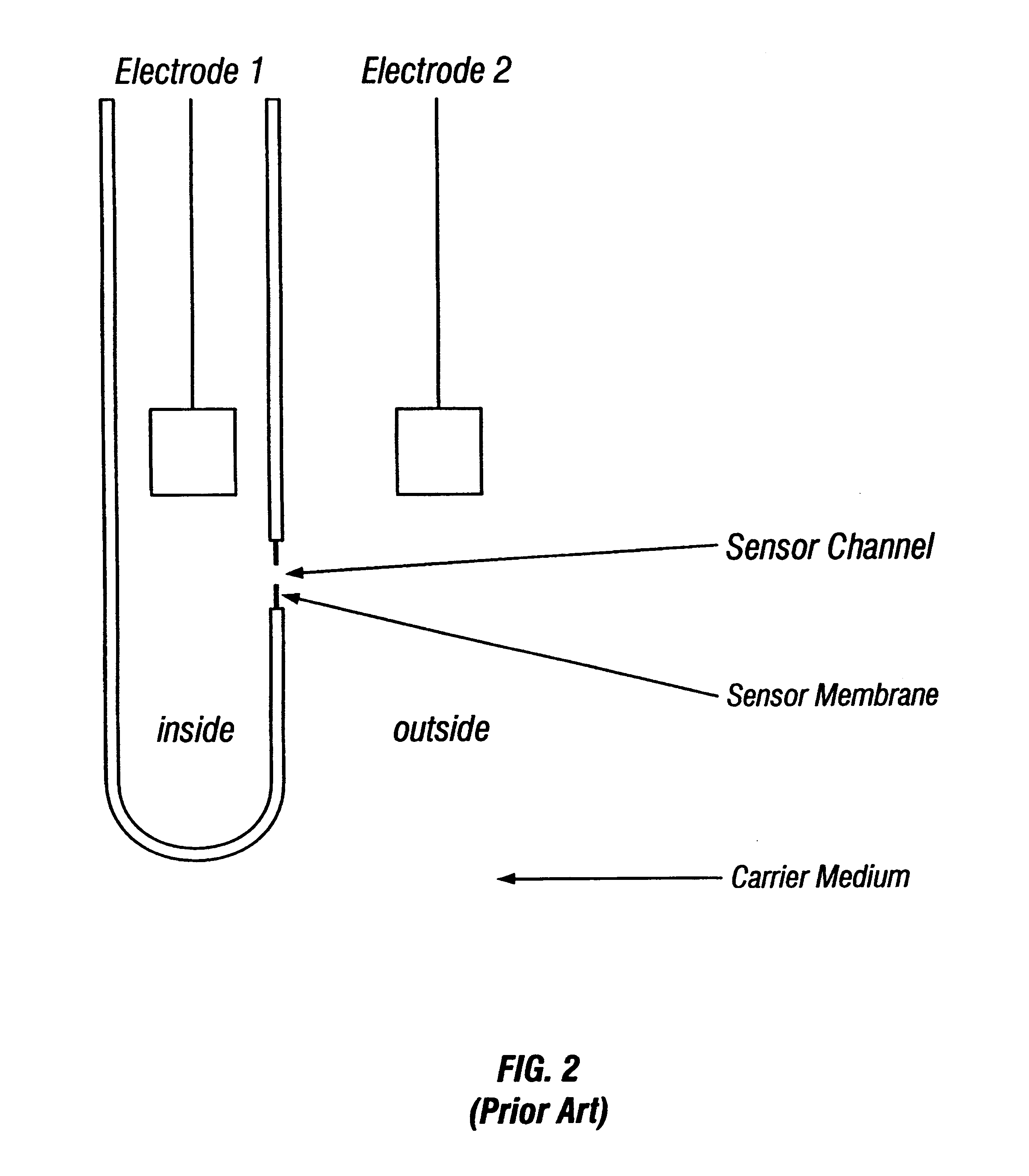 Particle impedance sensor