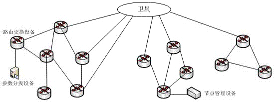 A Parameter Distribution Method Based on Flooding Mechanism