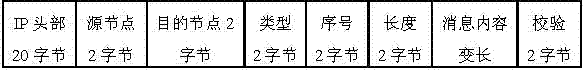 A Parameter Distribution Method Based on Flooding Mechanism