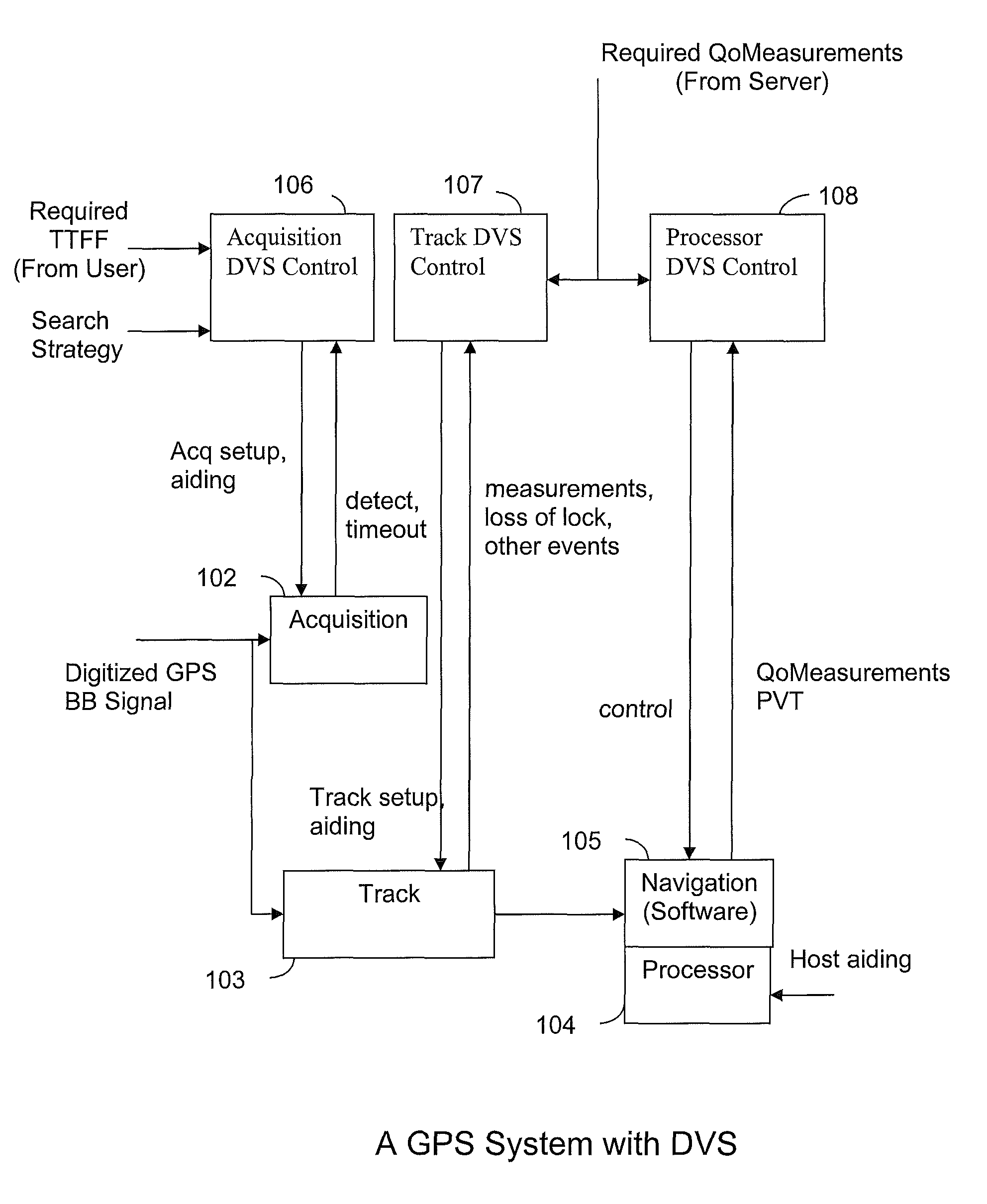 System and method for dynamic voltage scaling in a GPS receiver