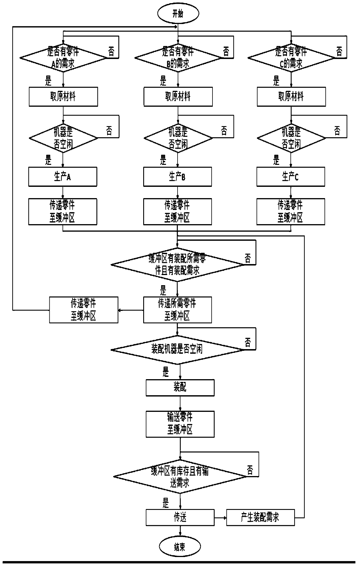 Throughput flexible intelligent assembly logistics path planning method