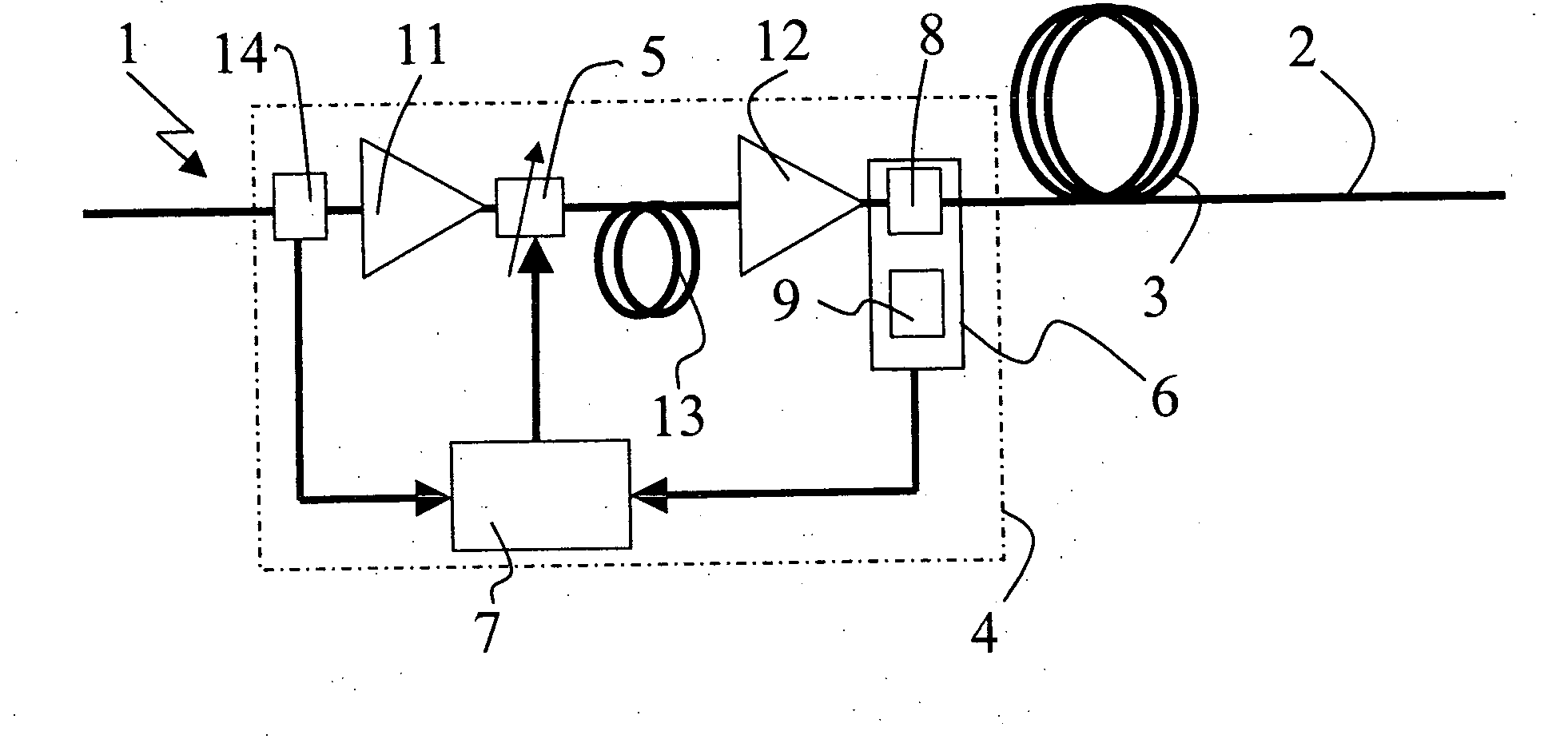 Fiber optical system with Raman tilt control