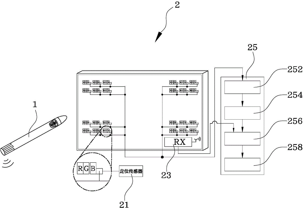 Electronic stylus touch system