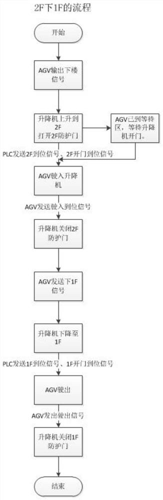 An intelligent industrial elevator and its operation method