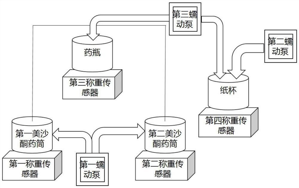 Methadone drug maintenance treatment self-service station network management system