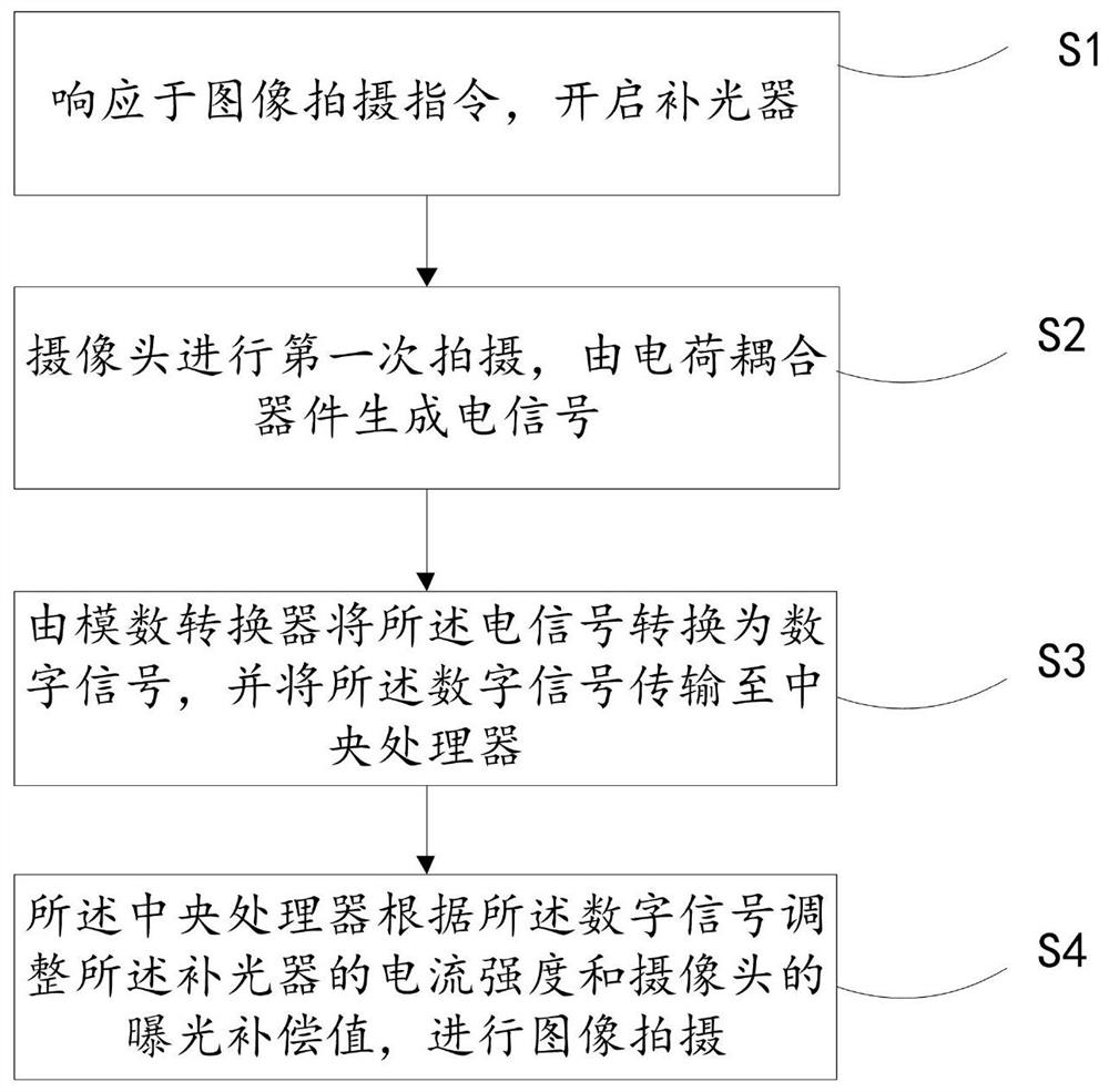 Methadone drug maintenance treatment self-service station network management system