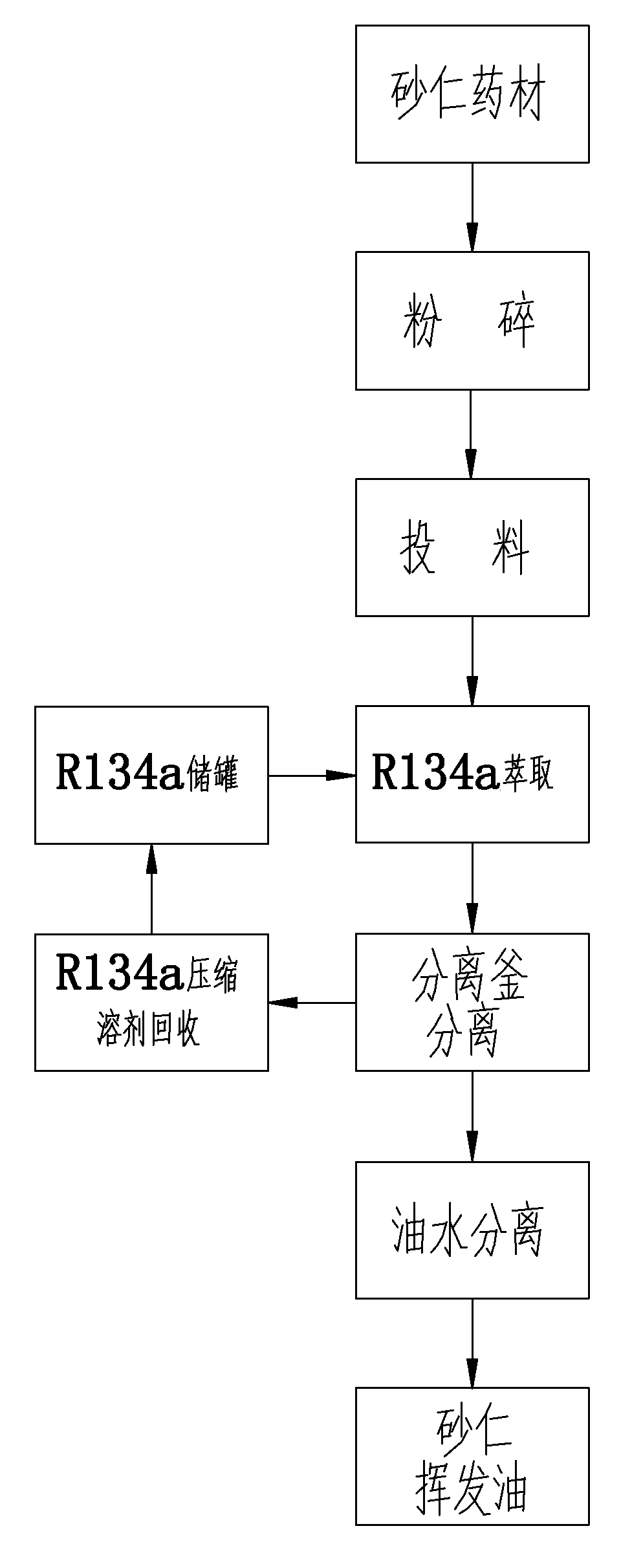 Method for preparing fructus amomi volatile oil