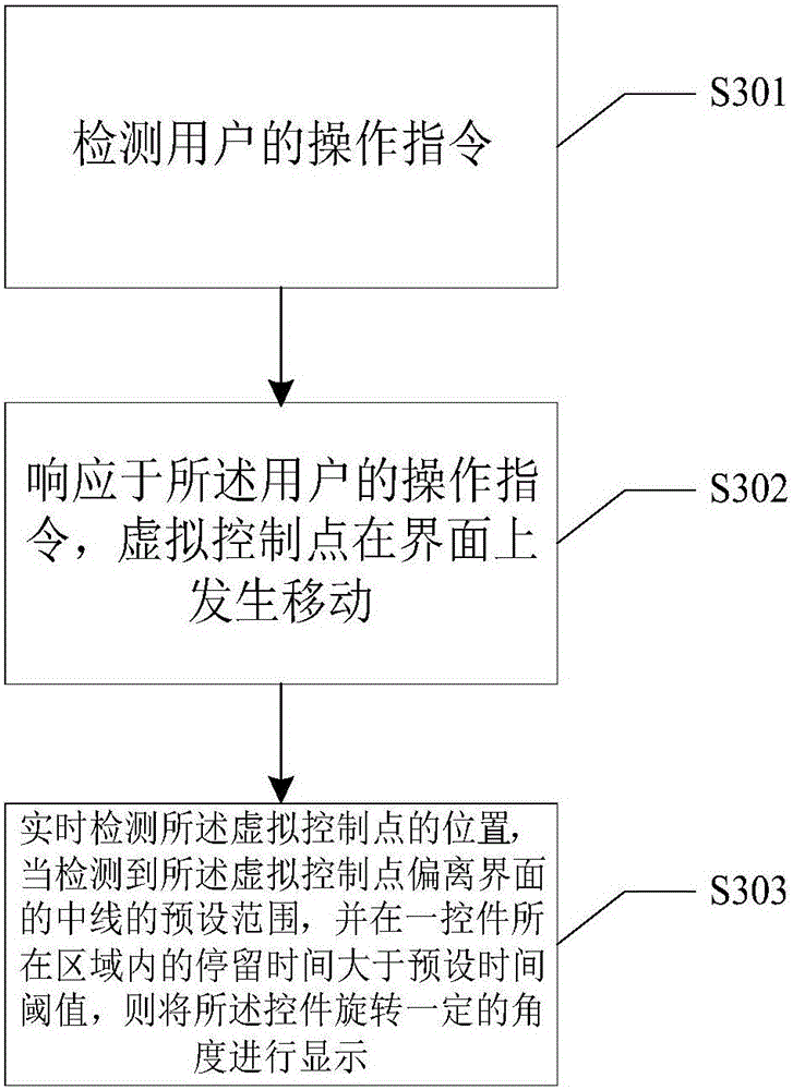 Interactive method and system in virtual reality and terminal device