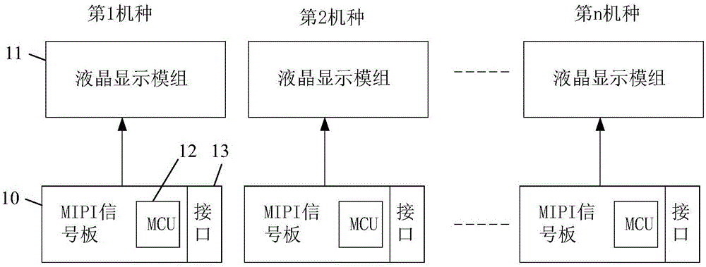 Aging testing system for liquid crystal display modules