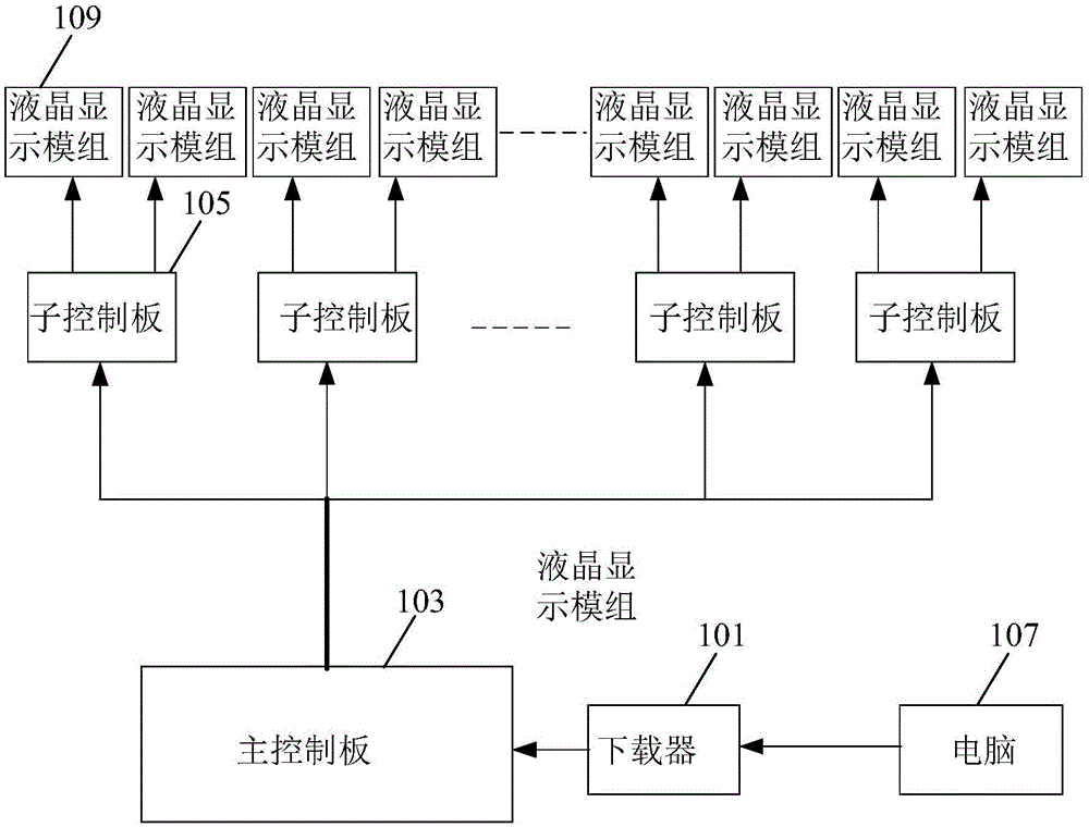 Aging testing system for liquid crystal display modules