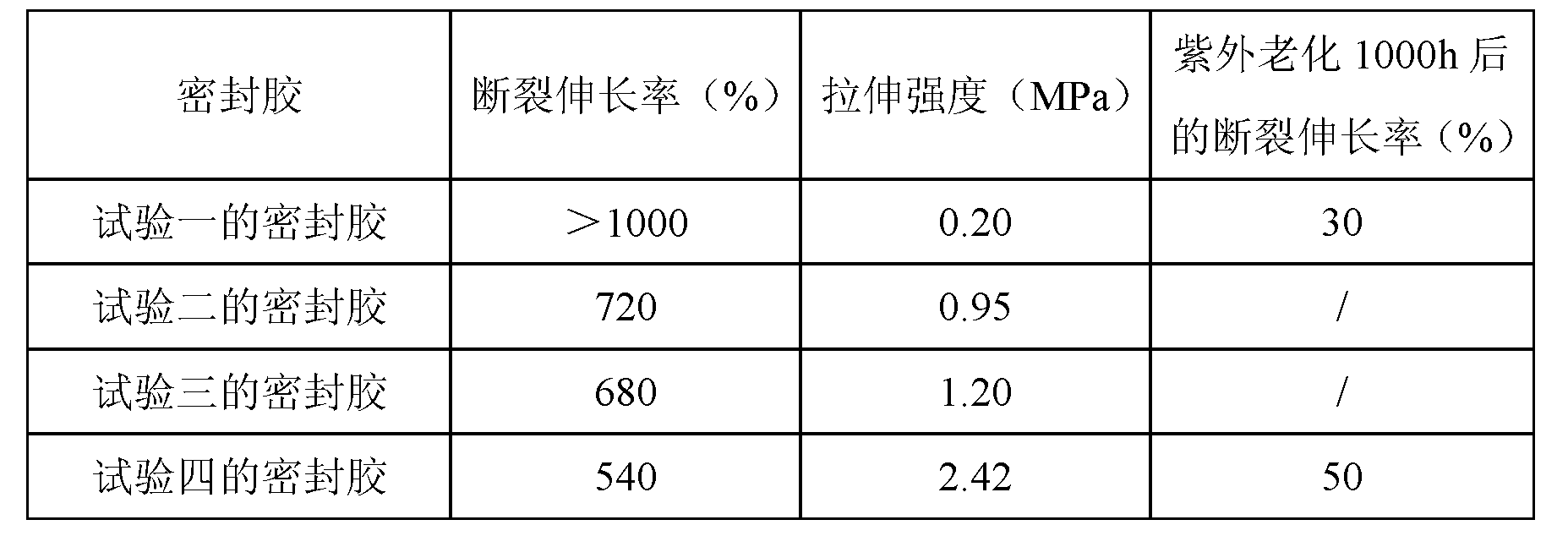 Lignin-containing polyurethane sealant and preparation method thereof