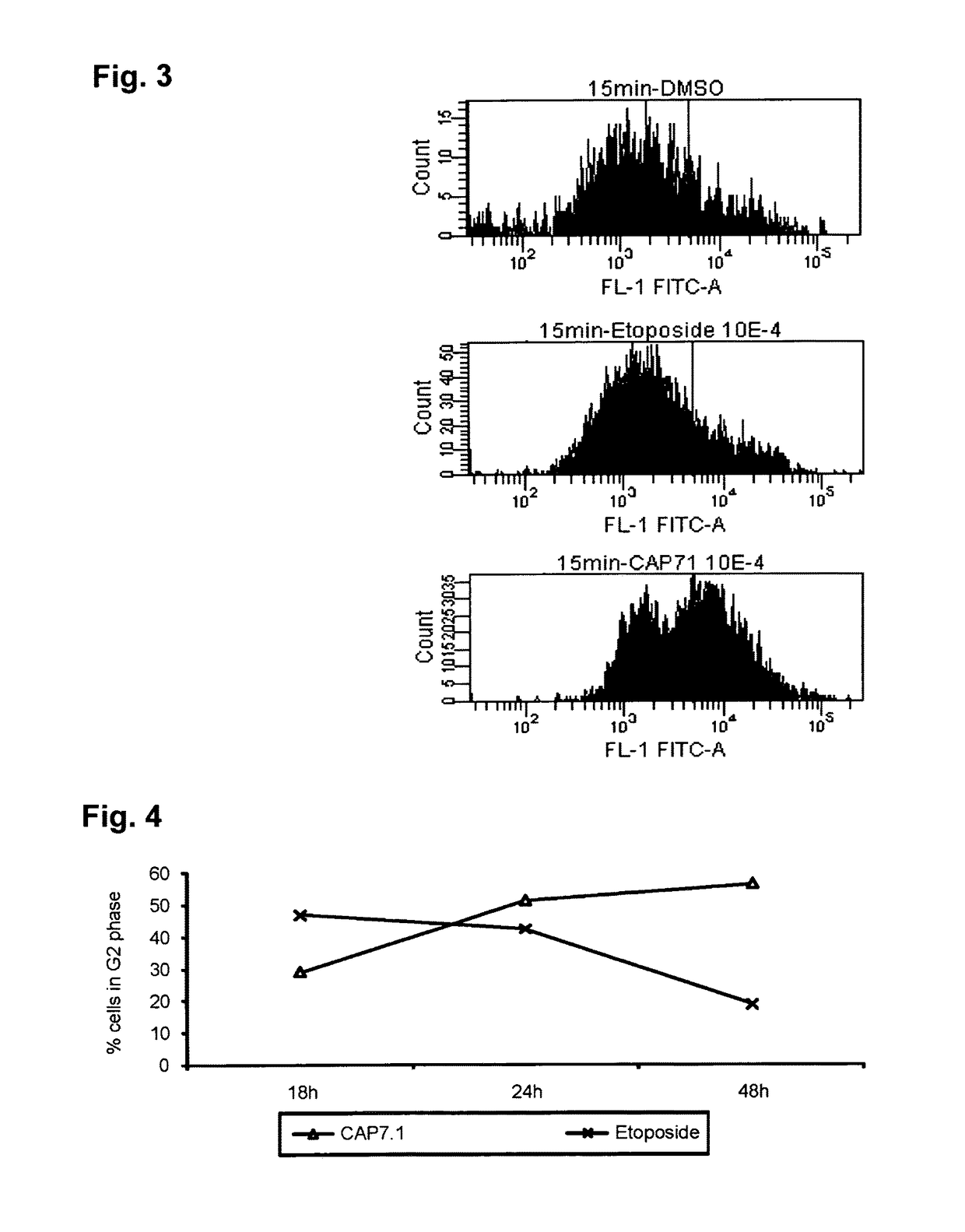 Analogues of etoposide for the treatment of tumours