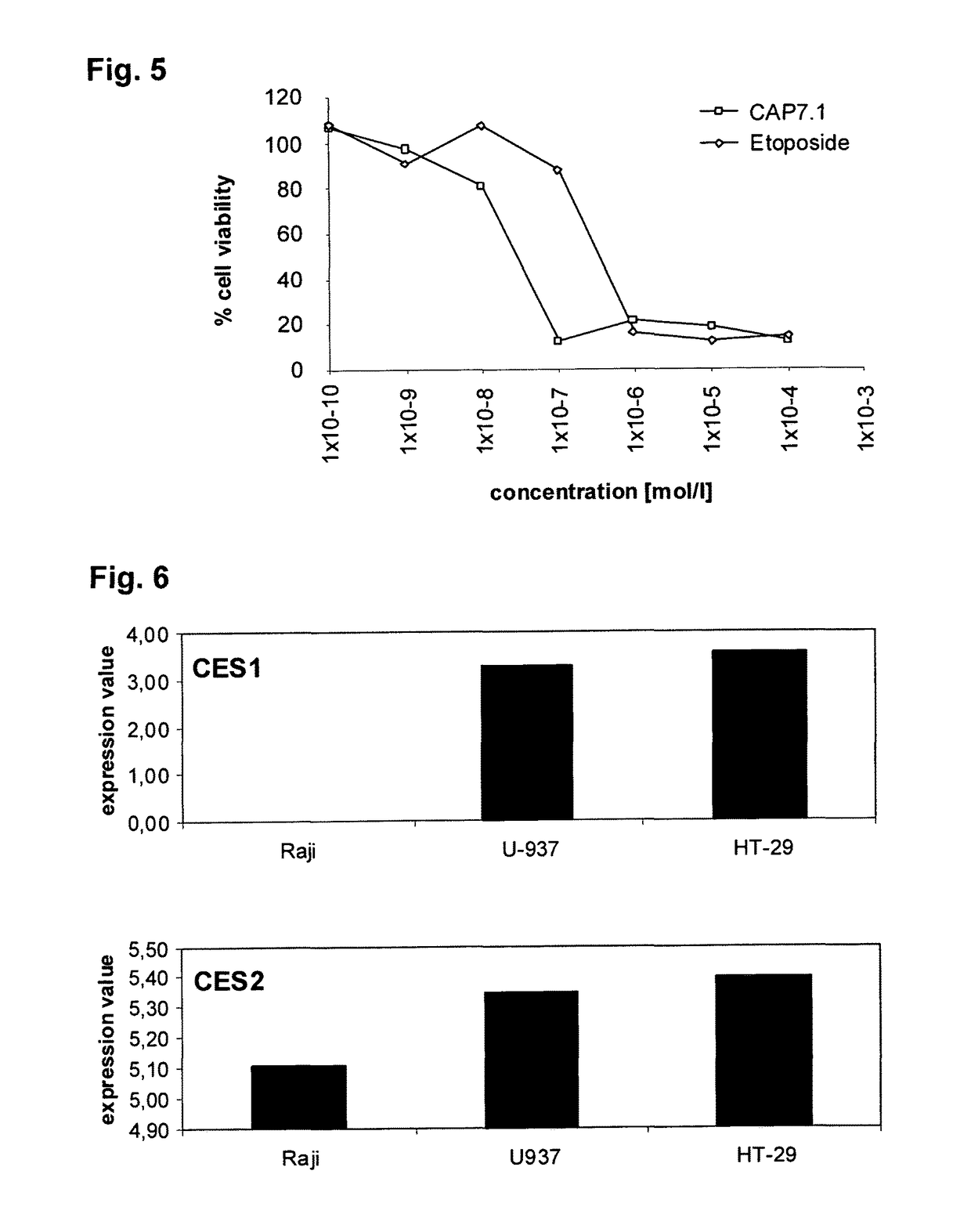 Analogues of etoposide for the treatment of tumours