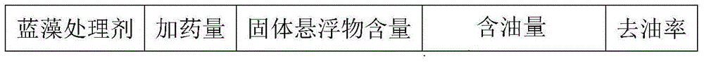 Blue algae treating agent containing alfalfa roots and preparation method thereof