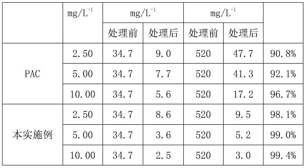 Blue algae treating agent containing alfalfa roots and preparation method thereof