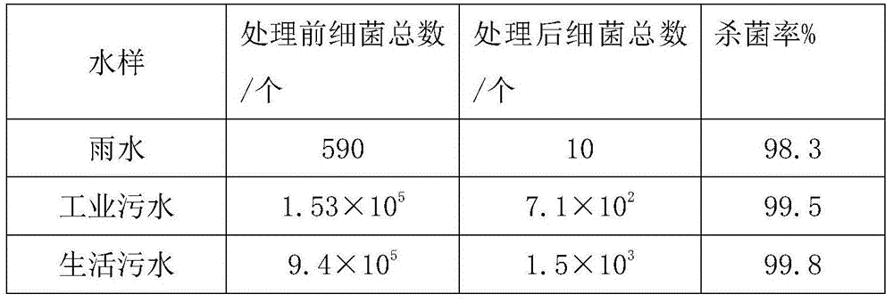 Blue algae treating agent containing alfalfa roots and preparation method thereof