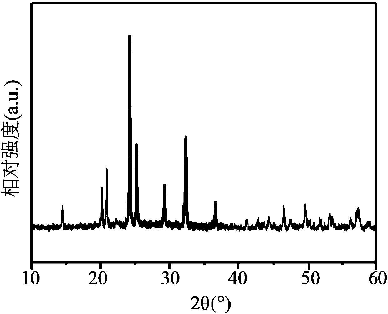 Carbon-coated titanium sodium phosphate composite material and prepared sodium ion battery