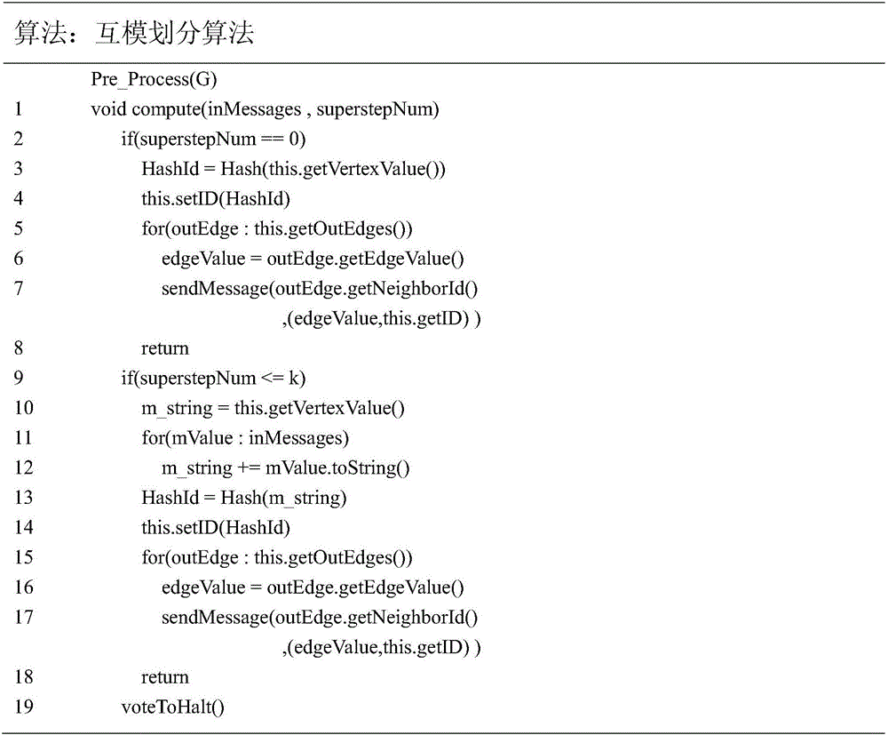 k-bisimulation calculation method based on GPS (global positioning system) platform