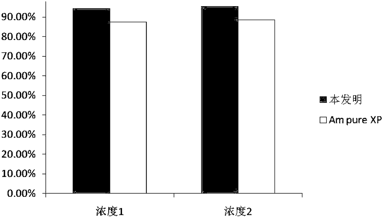 Nucleic acid purification reagent based on magnetic bead method