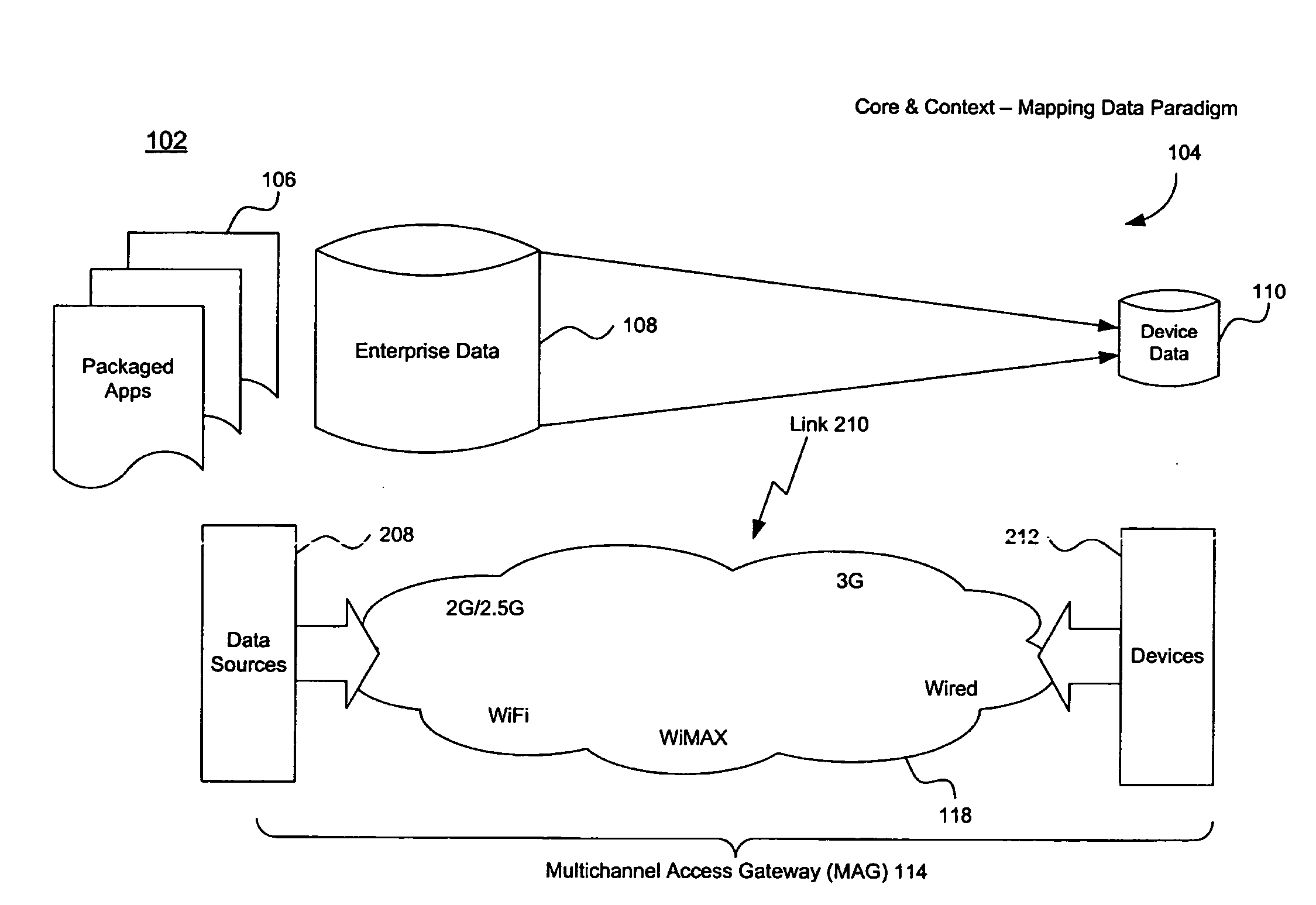 Unwired enterprise platform