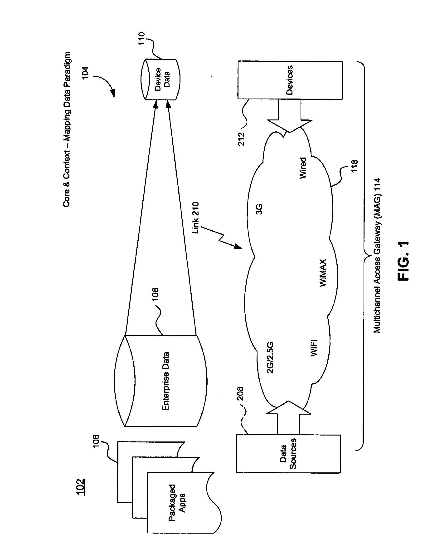 Unwired enterprise platform