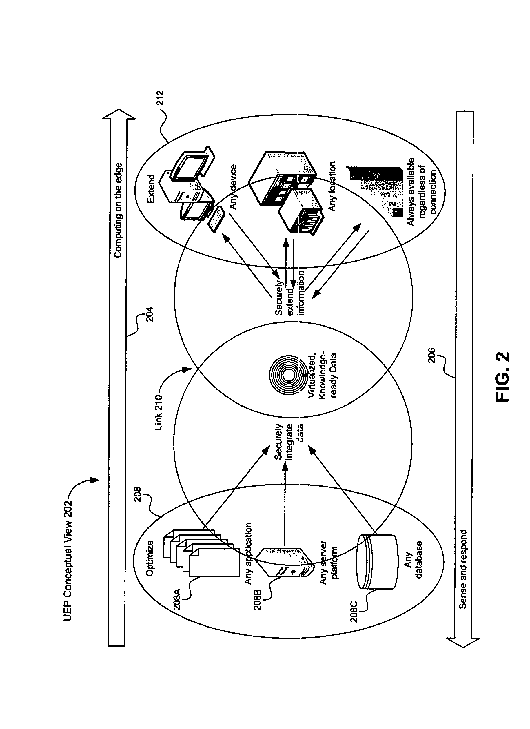 Unwired enterprise platform