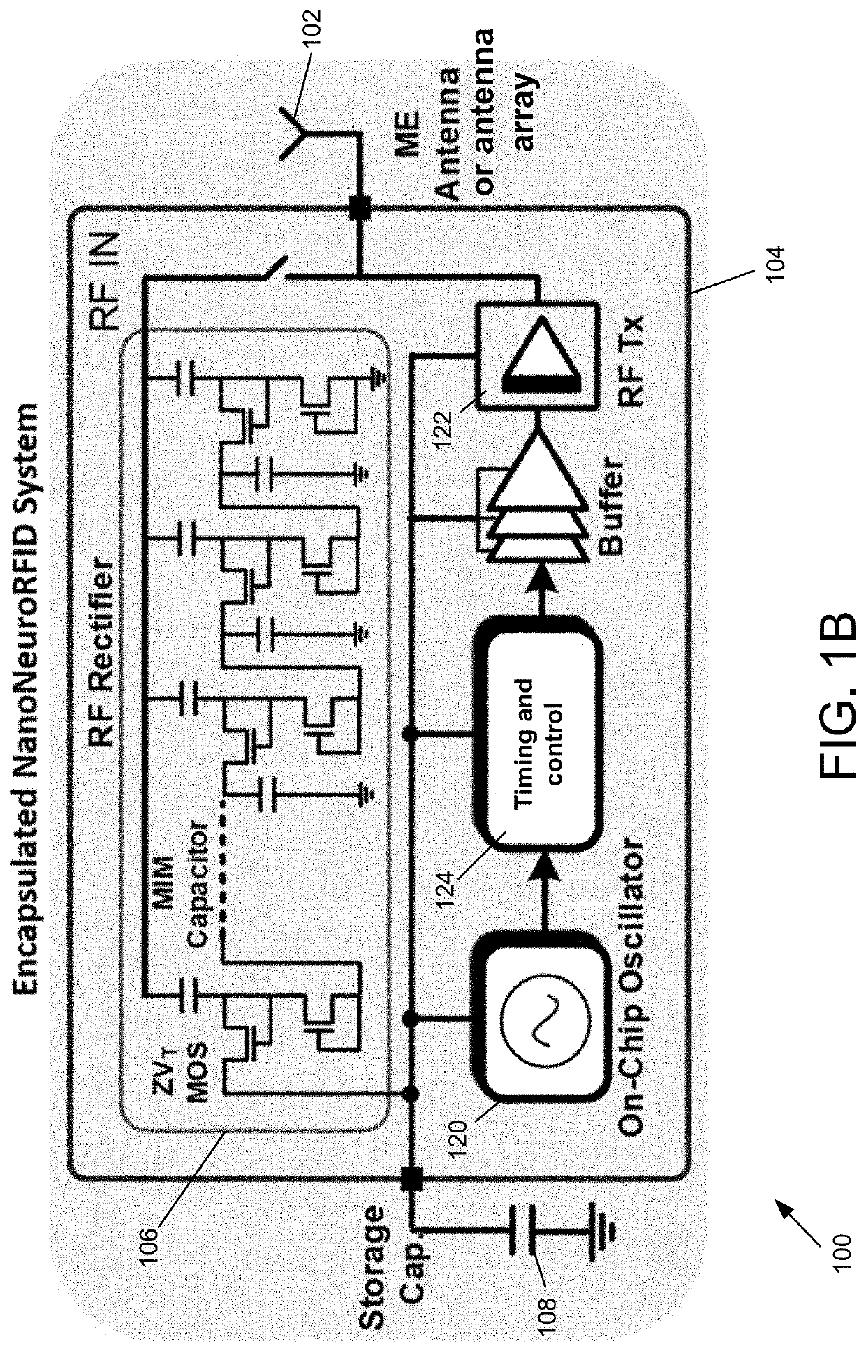 Implantable Devices Based on Magnetoelectric Antenna, Energy Harvesting and Communication