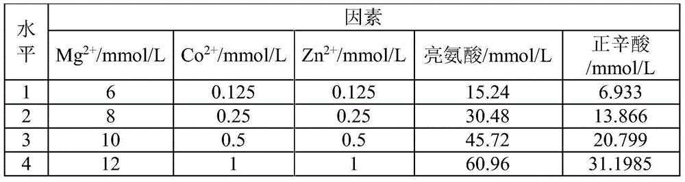 Method and culture medium for producing riprestatin by microbial fermentation